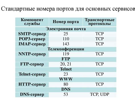 Архитектура инфокоммуникационных сетей. Лекция 1.2 - презентация онлайн