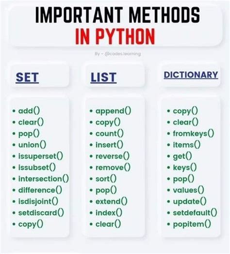 Python Programming For Beginners Free Cheat Sheet Programmieren