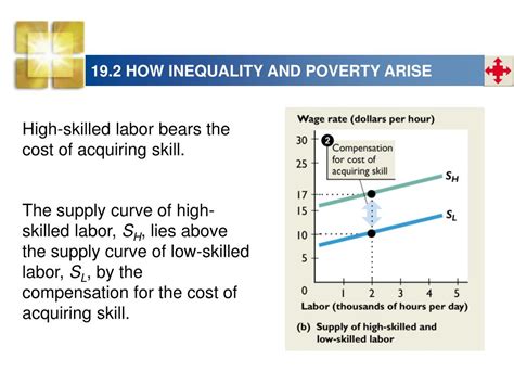 Ppt Inequality And Poverty Powerpoint Presentation Free Download Id6385726