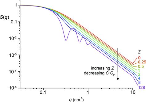 Iucr Mass Fractal Growth In Niobia Silsesquioxane Mixtures A Small