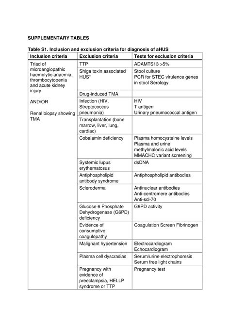 PDF Assessing The Impact Of Prophylactic Eculizumab On Renal Graft