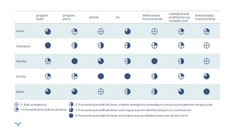 Matryca kompetencji pracownika wzór Infor pl