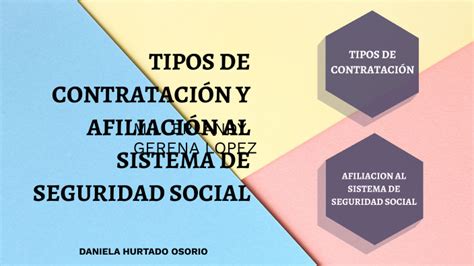 Tipos De Contrataci N Y Afiliacion Al Sistema De Seguridad Social By