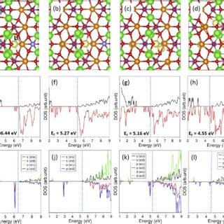 relaxed structures    single li  li  li   li