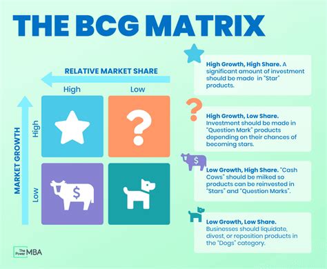 The Bcg Matrix How To Strategically Improve Your Product Portfolio