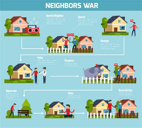 Neighbors War Flowchart 471797 Vector Art at Vecteezy