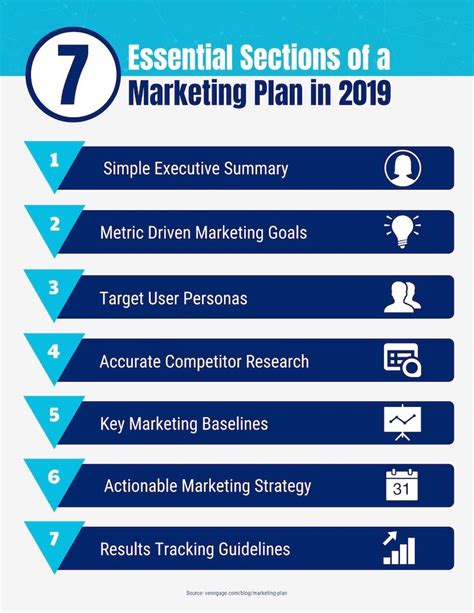 What Is A Marketing Plan And How To Create One With Examples Venngage Marketing Plan How To