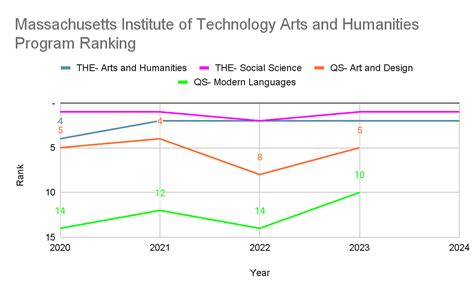 Massachusetts Institute of Technology Rankings: World, National, and ...