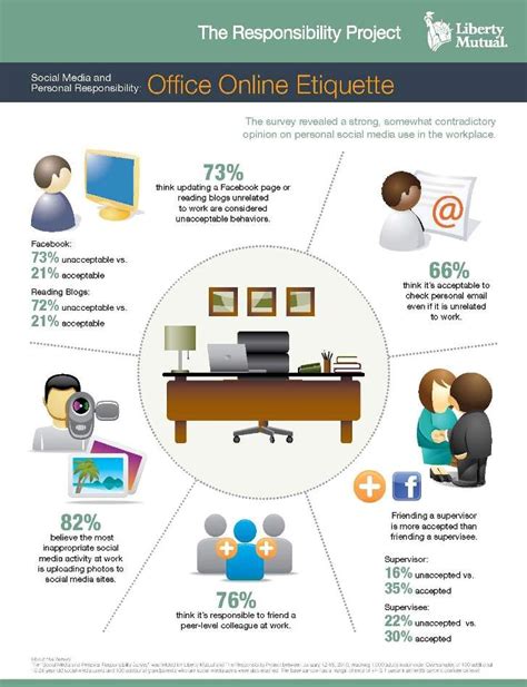 13 best Office Etiquette images on Pinterest | Desks, Offices and The ...