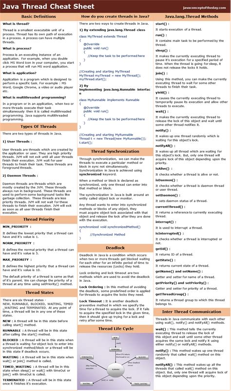 Java Threads Cheat Sheet A Dev Blog