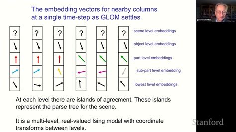 Cs25 I Stanford Seminar How To Represent Part Whole Hierarchies In A