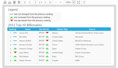 Html Jquery Report Viewer Syncfusion Reporting Tool