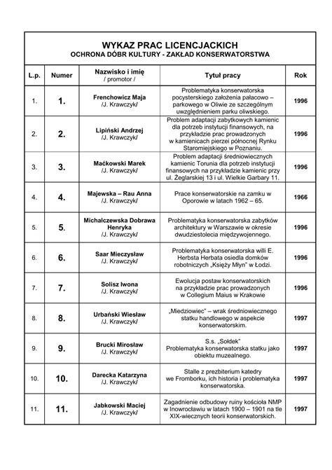 Wykaz Prac Licencjackich