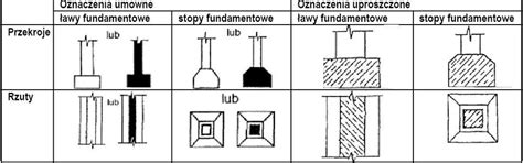 Temat Nr Oznaczenia Na Rysunkach Budowlanych Rysunek Techniczny