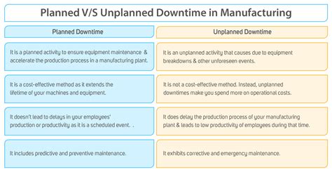 Cost Of Unplanned Downtime In Manufacturing And How To Avoid That