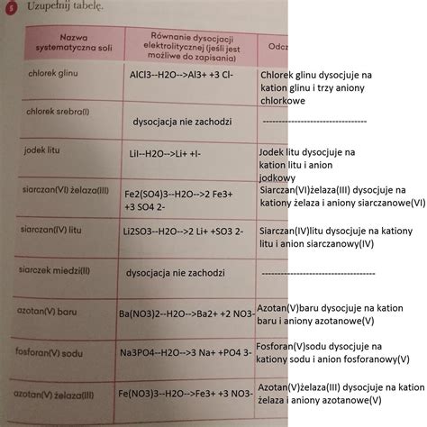 Uzupelnij Tabele Nazwa Systematyczna Solirownanie Dysocjacji