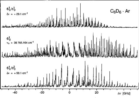 Figure 1 from Rotationally resolved vibronic spectra of the van der ...