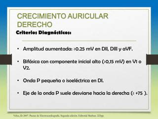 Crecimiento Auricular PPT