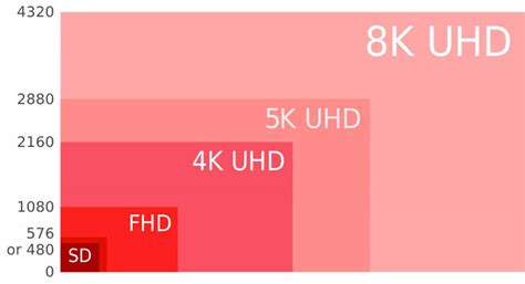video resolution definition   differences