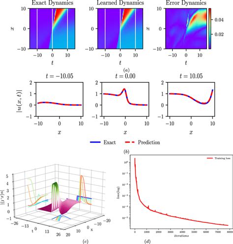 Color Online Solution Of The Interaction Between Soliton And