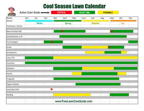 The Kentucky Garden Care Calendar A 12 Months Spherical Information To