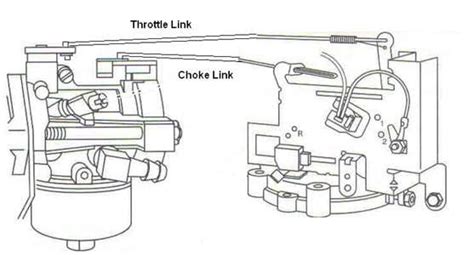 Engine Kohler Kohler Carburetor Linkage Diagram - Wiring Diagram