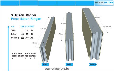 Harga Dinding Beton Precast Dan Keunggulannya