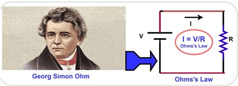 Ohms Law Statement Formula Solved Examples Verification Faqs Kunduz