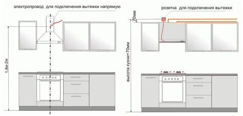 Розетка для вытяжки: где расположить и как подключить? На какой высоте ...
