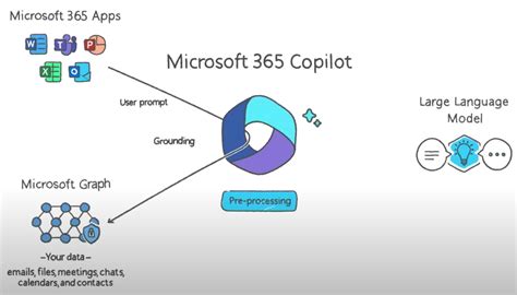 Microsoft S Knowledge Graph And Copilot By Arda Capital