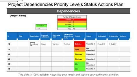 Project Dependencies Template