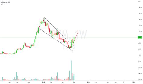 dcm stock price  chart nsedcm tradingview india