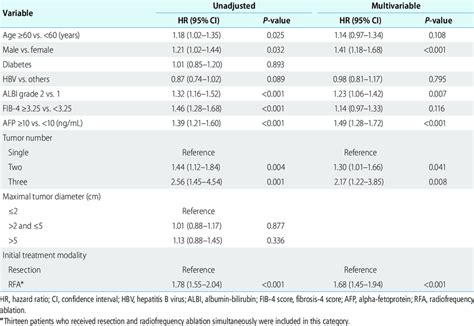 Risk Factors For Recurrence Within 5 Years Overall Patients N 1 451 Download Scientific Diagram