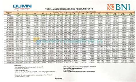 Tabel Pinjaman Bni Untuk Pns Daftar Tabel Angsuran