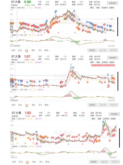 大集交易史，够看了吧供销大集000564股吧东方财富网股吧