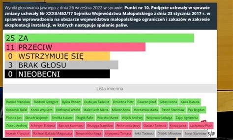 Radni Sejmiku Wojew Dzkiego Zdecydowali Ustawa Antysmogowa Zamro Ona