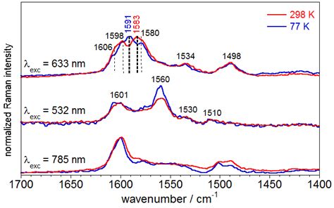 Raman Spectra Of 1 2 In Solid State With Different Laser Raman Download Scientific Diagram