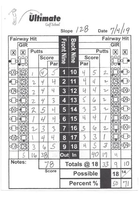 Track Your Round To Improve Your Game The Ultimate Golf School