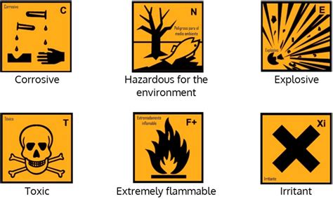 Laboratory Safety Symbols Printable Signs