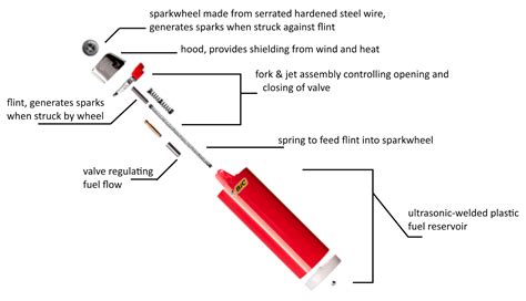 Torch Lighter Parts Diagram Torch Lighter Parts Diagram