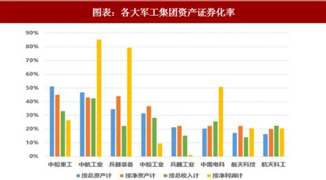 2018年中国军工行业趋势：将强化国企改革和军工资产证券化（图） 观研报告网