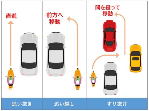 バイクの左側追抜き・すり抜けは危険？違法になる？｜mrスナフキン