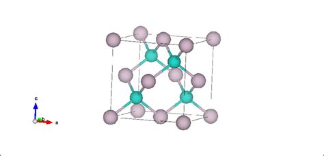 3: Crystal structure of Mercury telluride (reproduced using XCrySDen ...