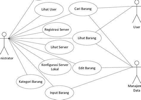 Sistem Informasi 6 Pengertian Use Case Diagram Images