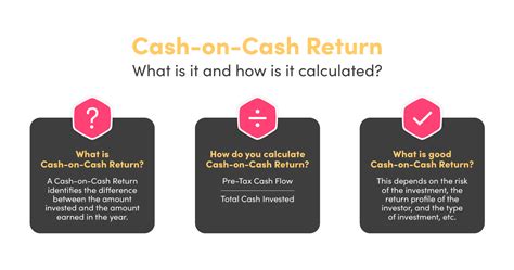 Cash On Cash Return A Guide For Cre Investors Alphamap