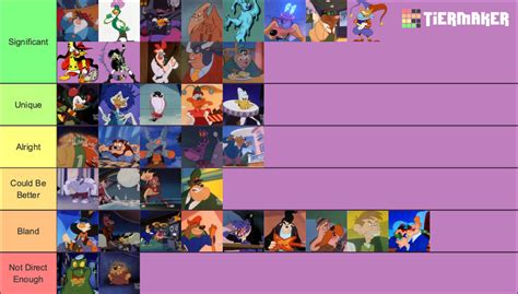 Darkwing Duck Villains Tier By Carlover1 On Deviantart