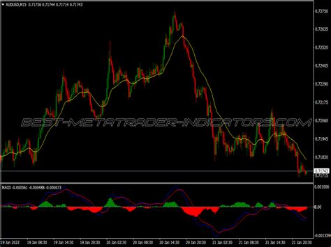 Mono Signals Scalping System ⋆ Best Mt4 Indicators Mq4 Or Ex4 ⋆