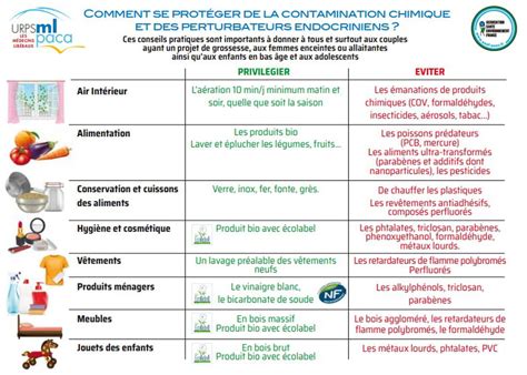 Harmoniser L Quilibre Hormonal Avec L Alimentation Bien Tre Sant