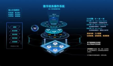 中国电子政务网 方案案例 信息化 数字政务操作系统设计方案通过专家评审