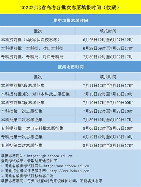 2022高考志愿填报时间河南省